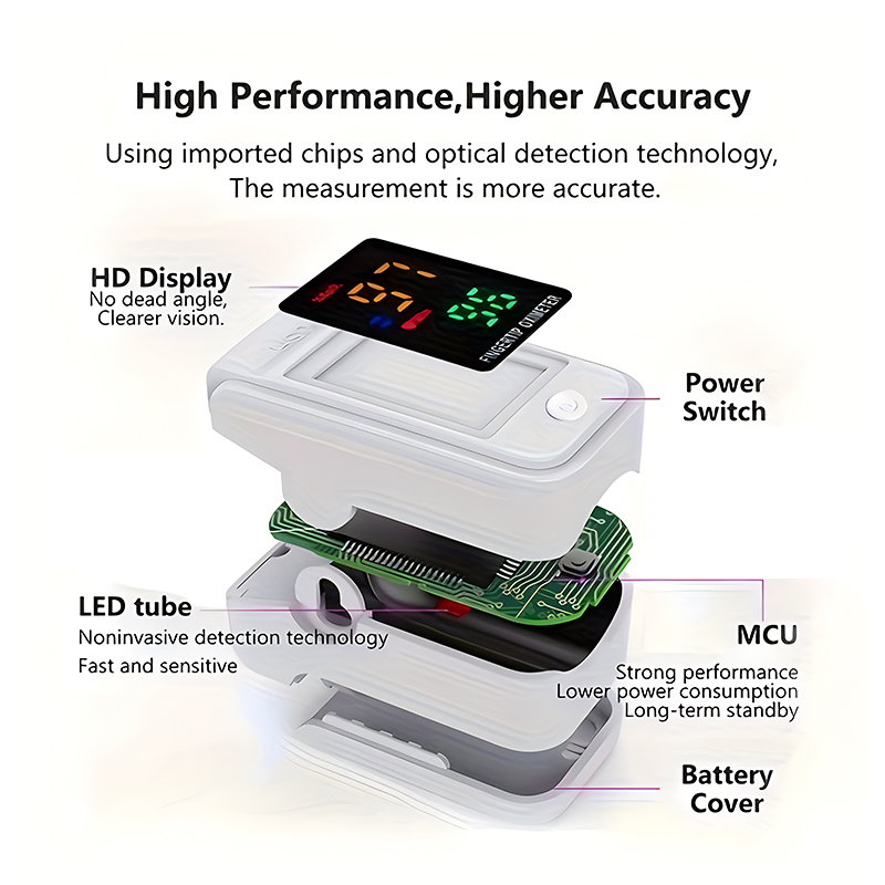 1pcs Finger Clip Oximeter Digi - Do Oxygen Meter 评论和价格